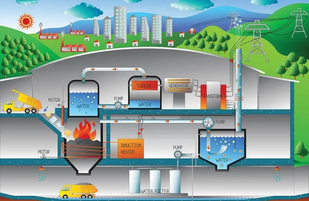 How sewage is treated in urban areas?Urban wastewater treatment system